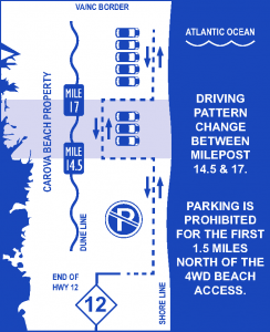 carova beach 4x4 parking